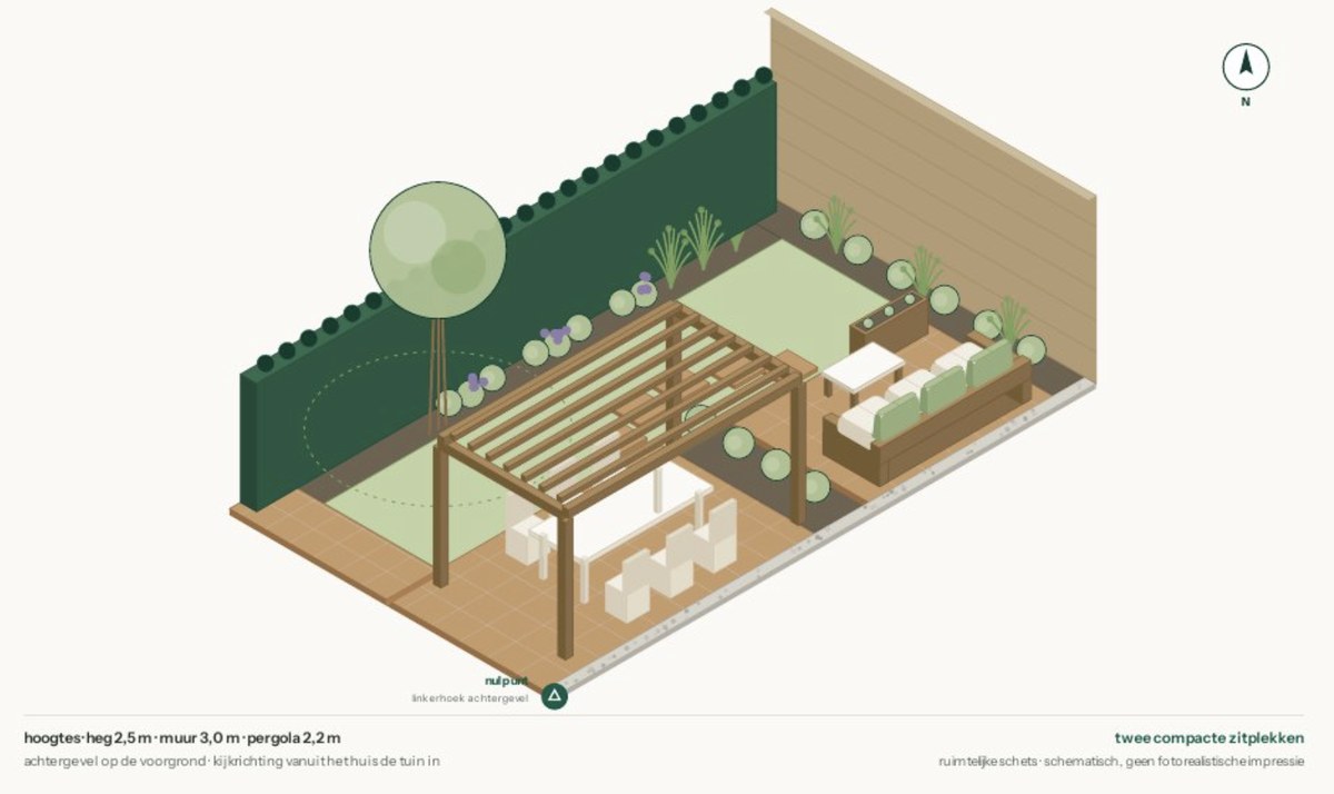Pagina uit het conceptboek: ruimtelijke schets van concept 1 De Groene Eetkamer, met pergola, eettafel, loungeset en beplanting in vogelvluchtperspectief