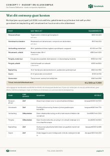 Miniatuur van pagina 11: Concept 1 De Groene Eetkamer, budget en kluskompas