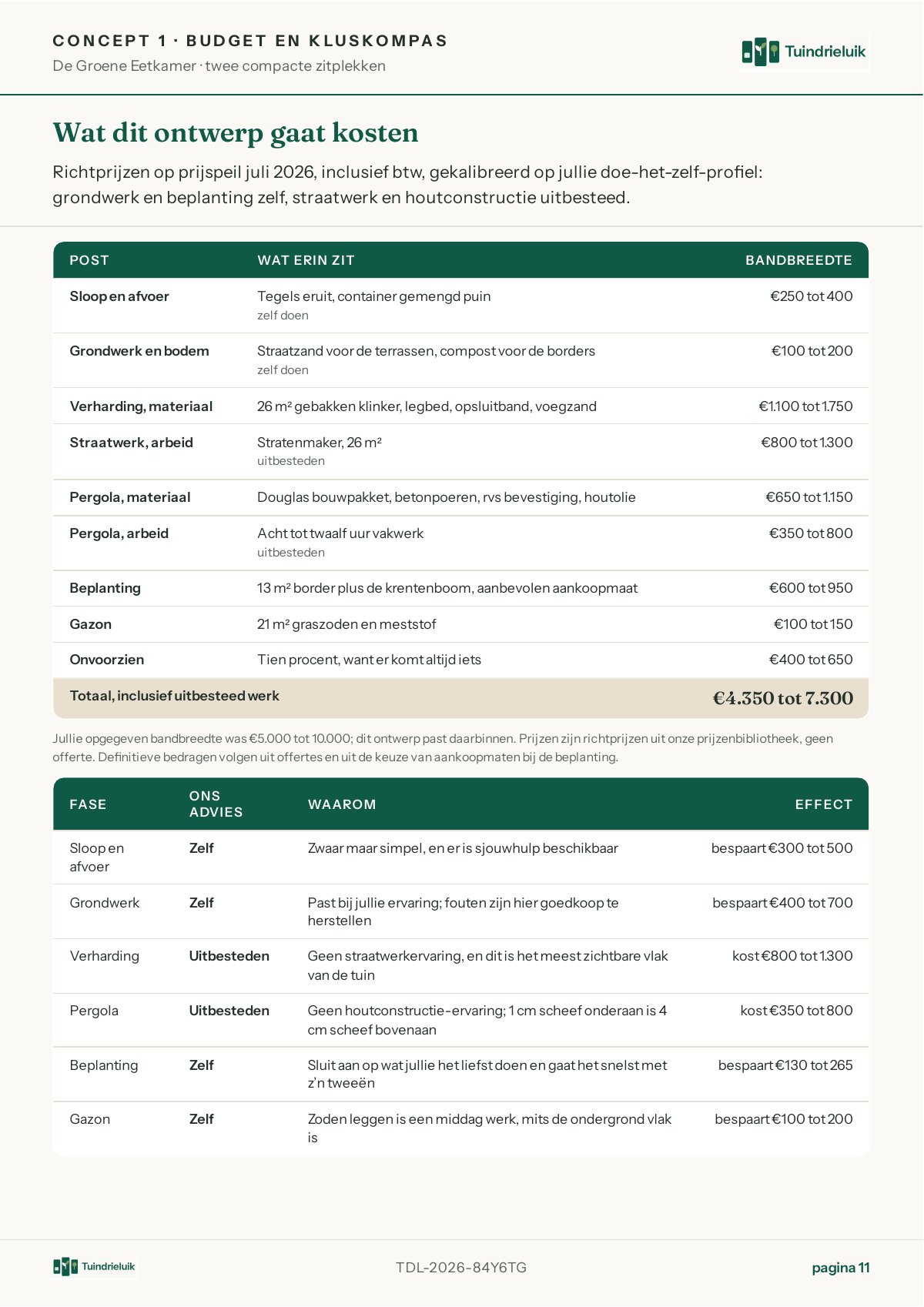 Concept 1 De Groene Eetkamer, budget en kluskompas