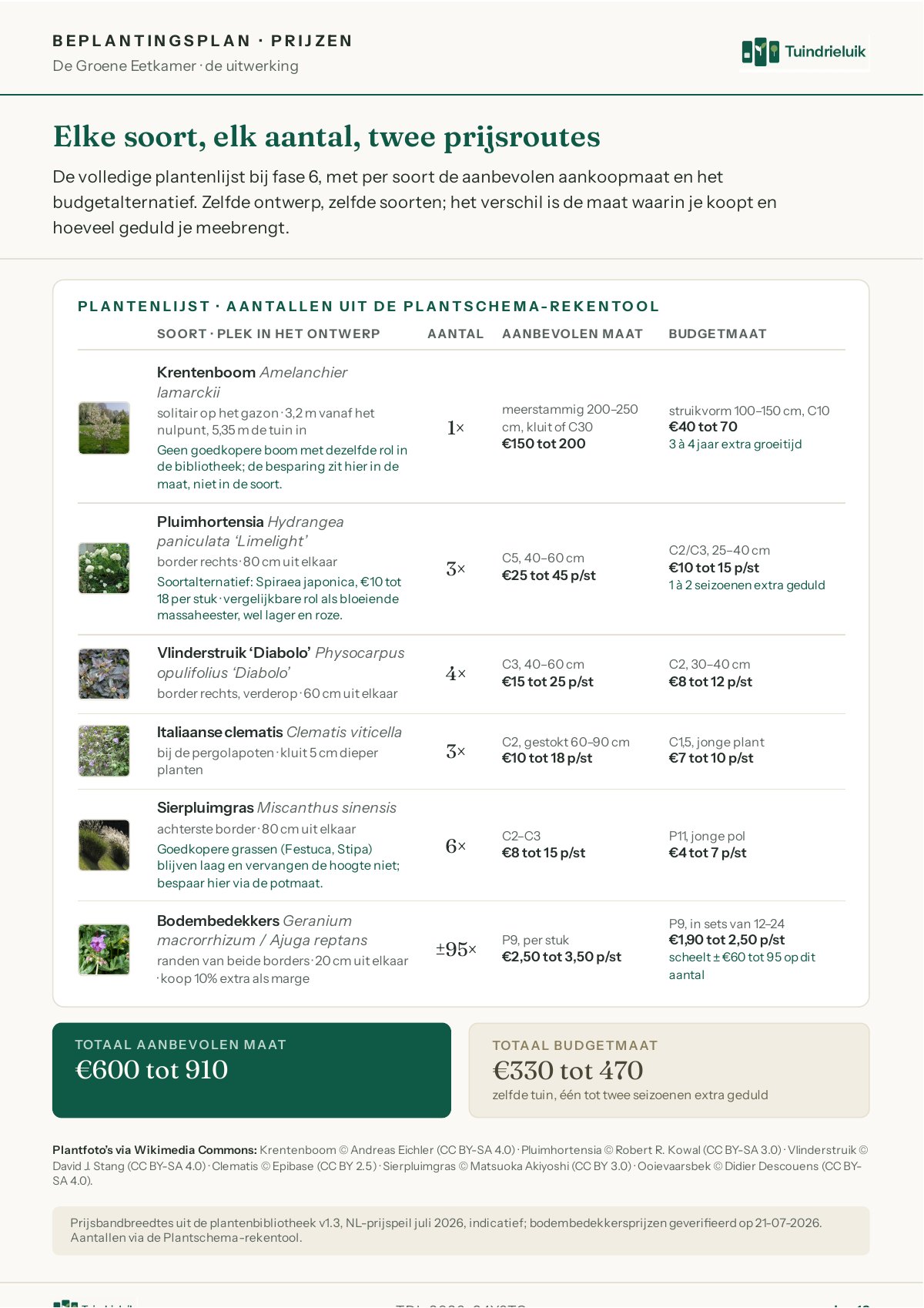 Beplantingsplan met prijzen en budgetalternatieven