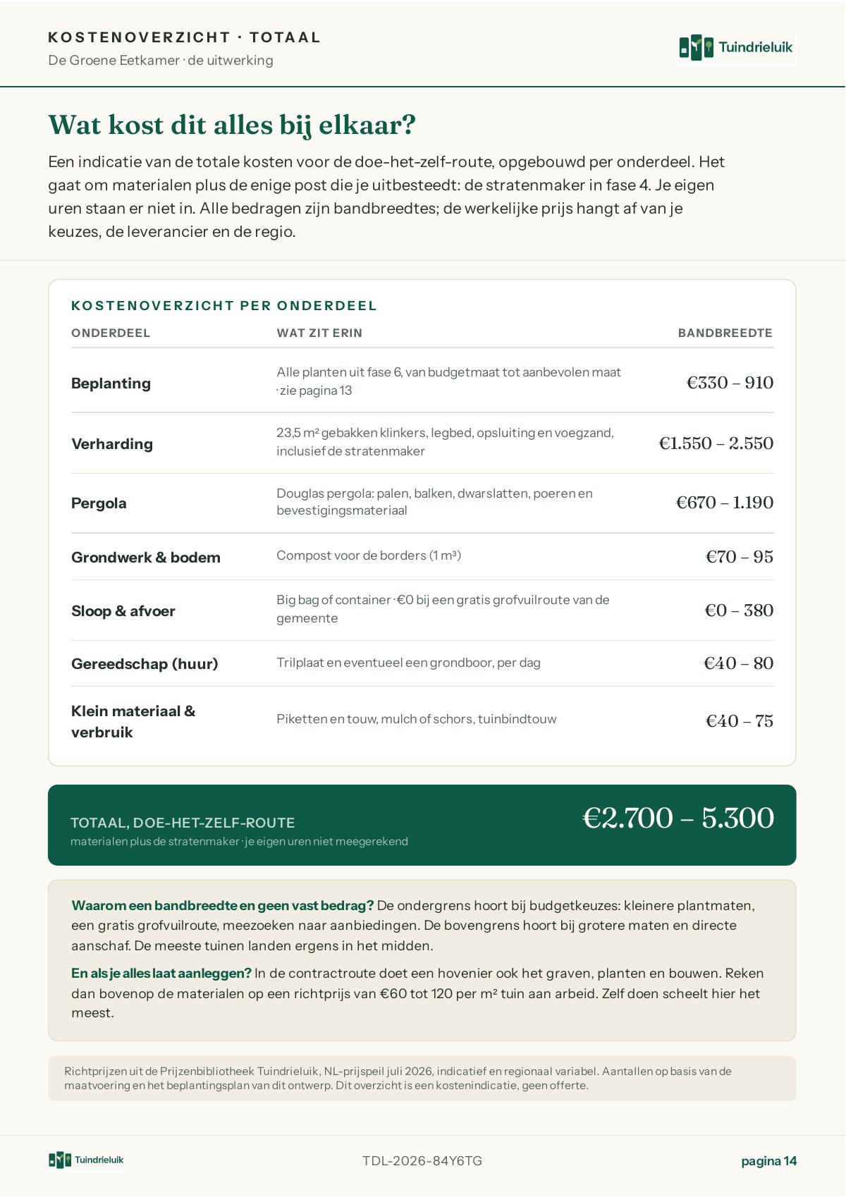 Kostenoverzicht: totale kosten per onderdeel